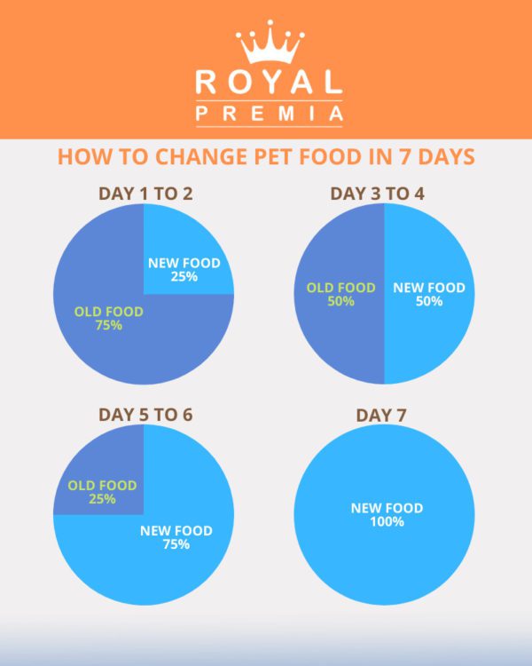 how change pet food